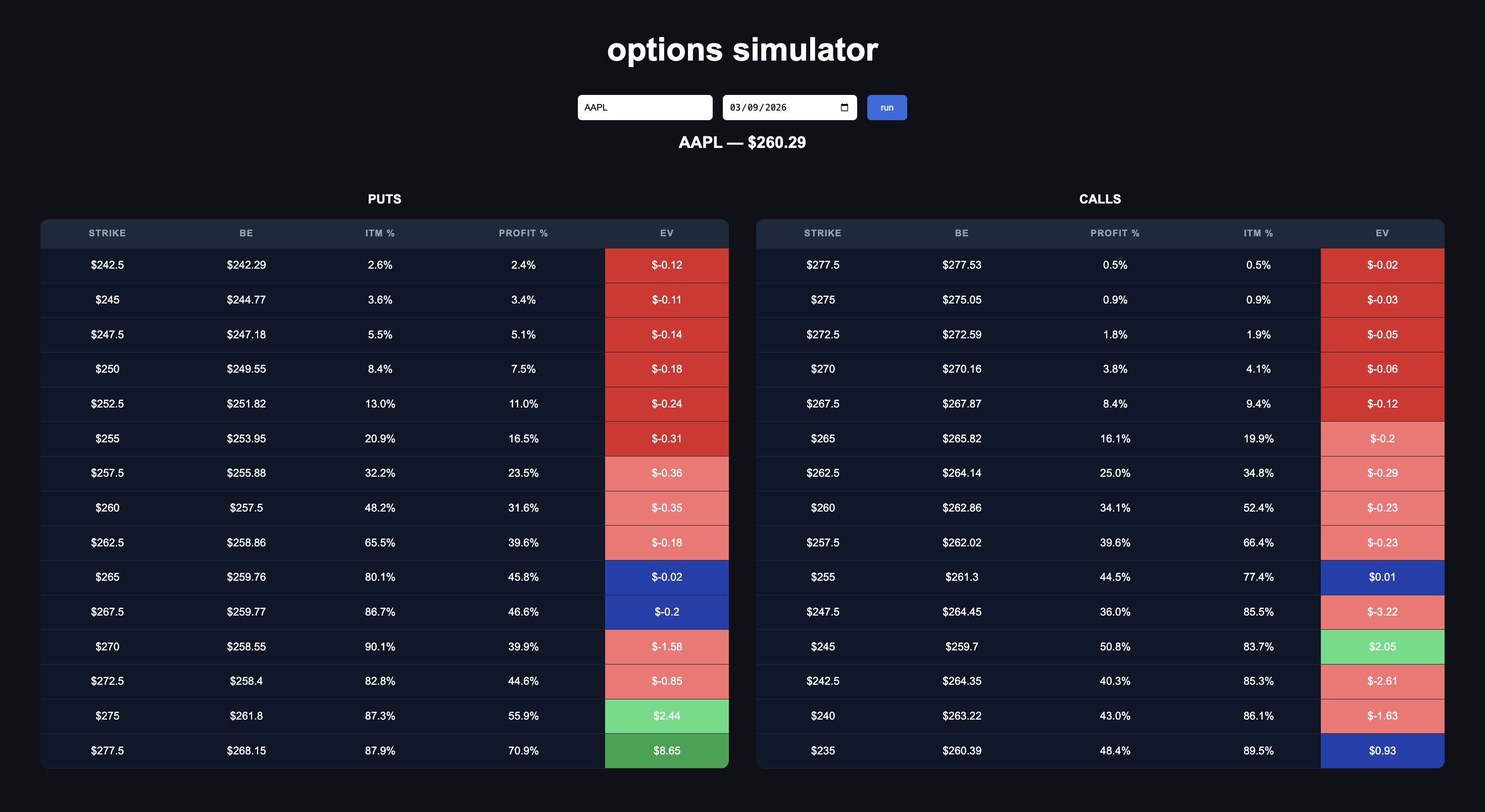 Options Analytics Dashboard